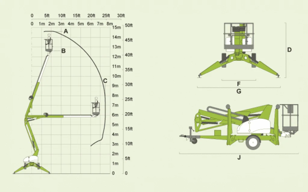 Cherry Picker Nifty 150 Bi Energy